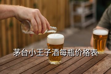 茅臺小王子酒每瓶價格表