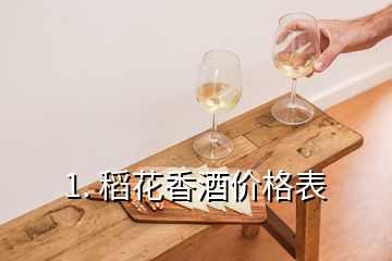 1. 稻花香酒價格表