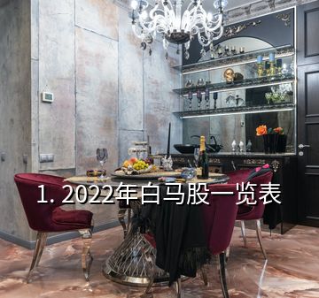 1. 2022年白馬股一覽表