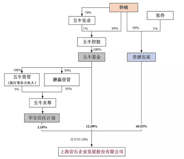 青?。好髂陼簾o(wú)大范圍提價(jià)計(jì)劃；貴酒發(fā)展擬增持ST巖石