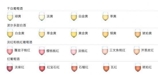 葡萄酒的顏色越深越好嗎？如何通過紅酒顏色選購(gòu)紅酒