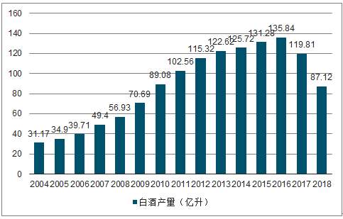 1-11月四川白酒產(chǎn)量326萬千升，同比增長5.3%