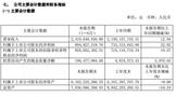 口子窖2019年半年?duì)I收24.19億、凈利8.95億，憑什么刷新紀(jì)錄？