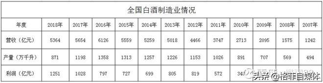 洋河股份：營(yíng)銷人員是茅臺(tái)的6倍，管理層戰(zhàn)略是否有誤，深度分析