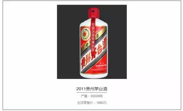 白酒收藏市場究竟有多大？老酒的年份決定品質(zhì)