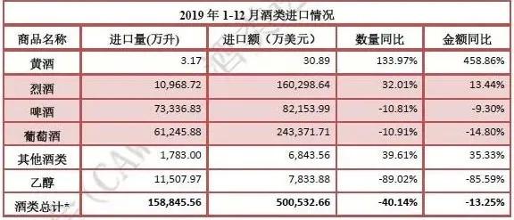 疫情之下，你怎么看2020進(jìn)口酒市場(chǎng)走勢(shì)?