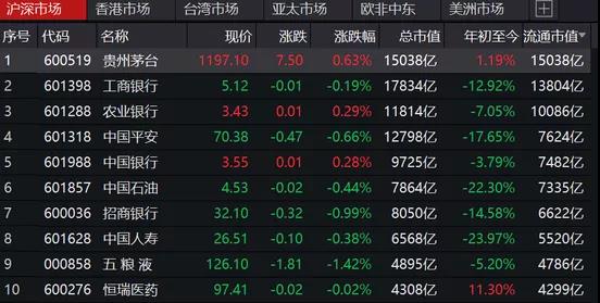 登頂全球！茅臺(tái)市值超可口可樂(lè)...