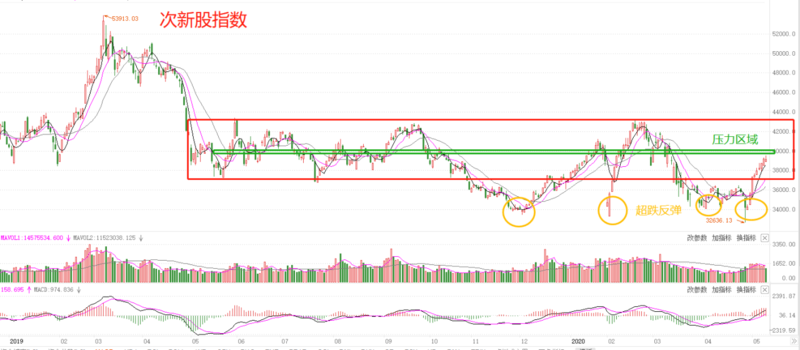 周三A股吃藥喝酒，B股和ST股延續(xù)跌勢趨緩