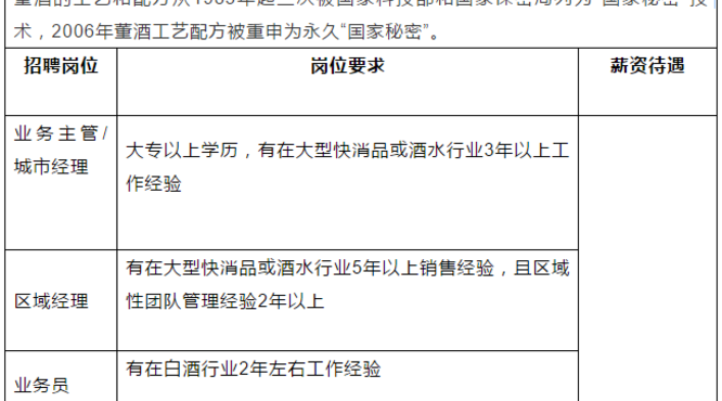 “百億董酒”提速升級！開啟超千人大招聘