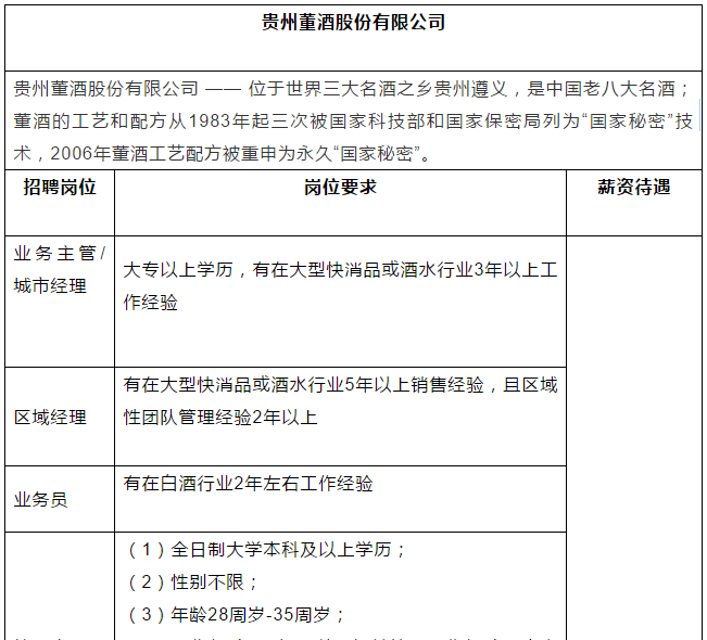 “百億董酒”提速升級(jí)！開啟超千人大招聘