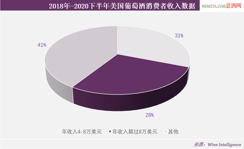 2018-2020美國葡萄酒市場研究報告發(fā)布