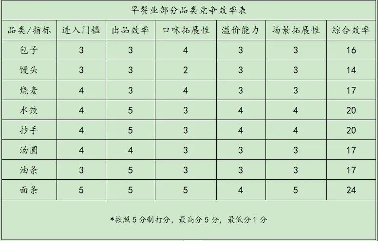 醬酒熱背后的品類競爭邏輯（上）：面條的勝利