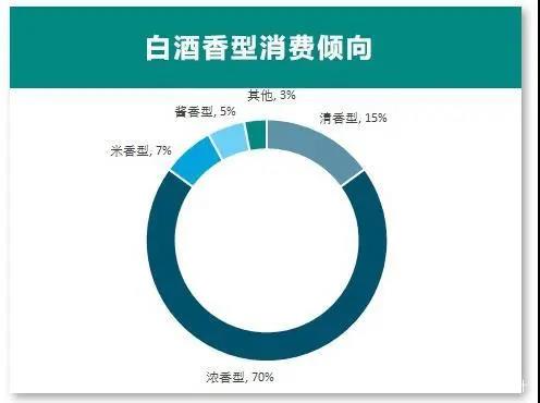 專家預(yù)測：醬酒持續(xù)上漲到2025，存酒勝過存黃金？