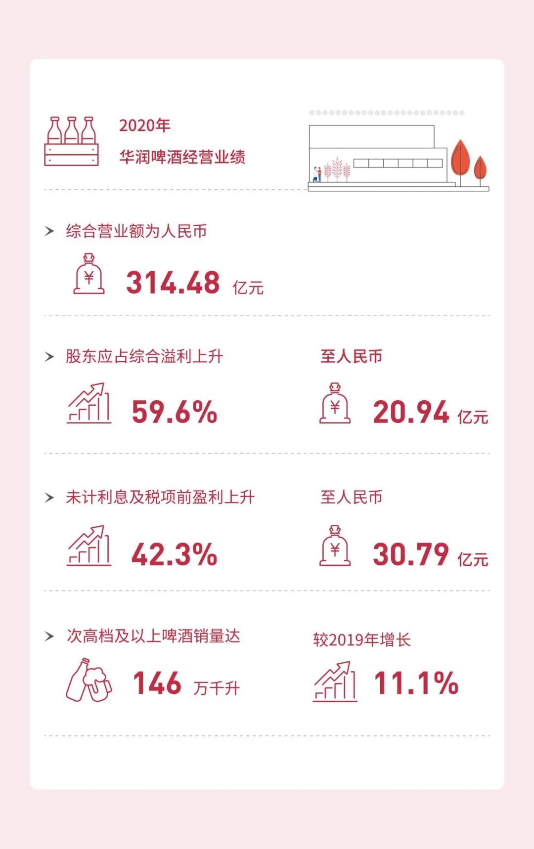 雪花履責(zé)成績單報(bào)告：創(chuàng)新與責(zé)任同行，踐行低碳發(fā)展