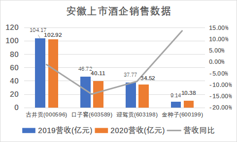 酒業(yè)新黃金十年，再談安徽本土光瓶酒市場(chǎng)競(jìng)爭(zhēng)格局