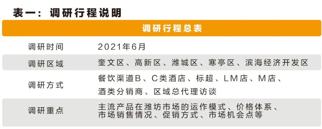 濰坊白酒市場變中生變，這個香型的百元檔有望“C位出道”