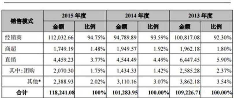 國臺(tái)2013造價(jià)格及圖片及價(jià)格表(國臺(tái)2013年價(jià)格)