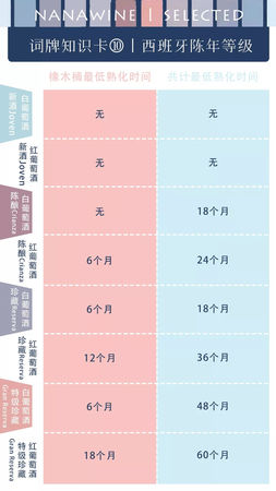 舊世界葡萄酒等級制度(葡萄酒分新世界和舊世界)