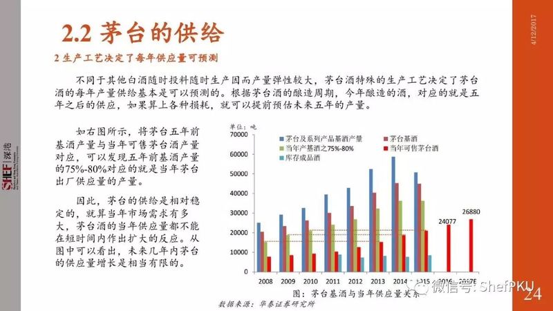 白酒行業(yè)限制新辦(最新白酒行業(yè)政策)