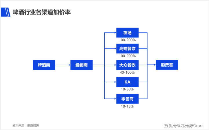 啤酒生產(chǎn)利潤(rùn)是多少(自釀啤酒利潤(rùn)是多少)