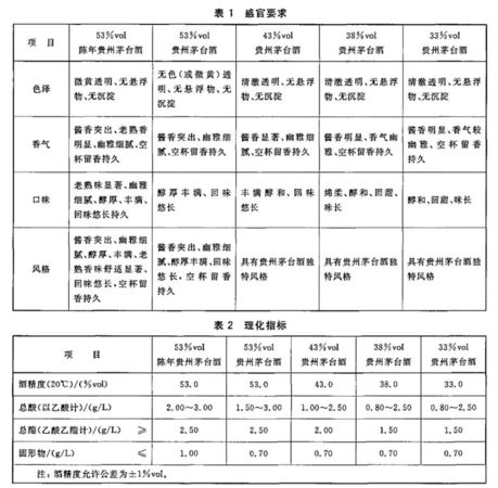 固態(tài)法白酒國標(國標固態(tài)法白酒)