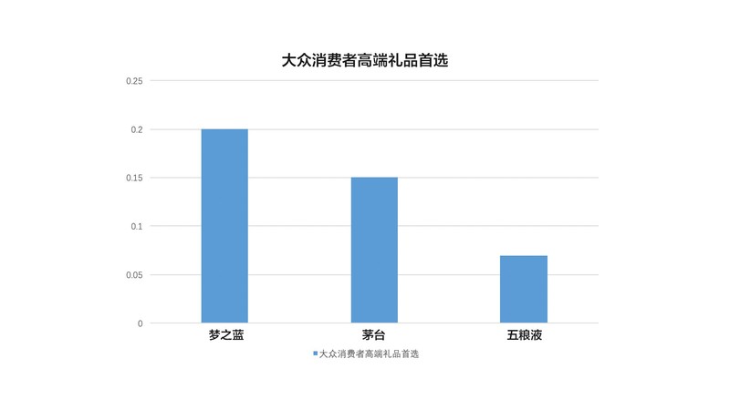 全國白酒消費(fèi)排名2015(全國白酒消費(fèi)排名)