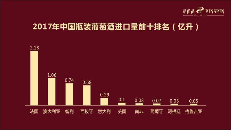 中國葡萄酒人均消費(fèi)量(中國是世界上葡萄酒人均消費(fèi)量最大的國家)