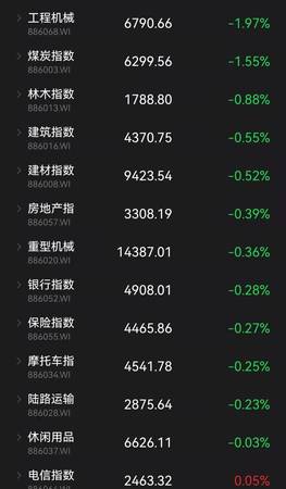 一年中白酒的價(jià)格走勢(21年白酒走勢)