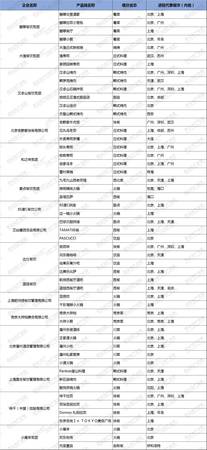 禾富分為多少個(gè)牌(分為)