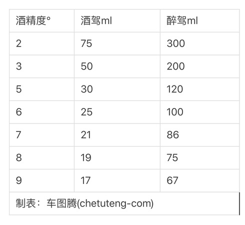 一瓶啤酒喝多少算酒駕(啤酒喝多少酒算酒駕)