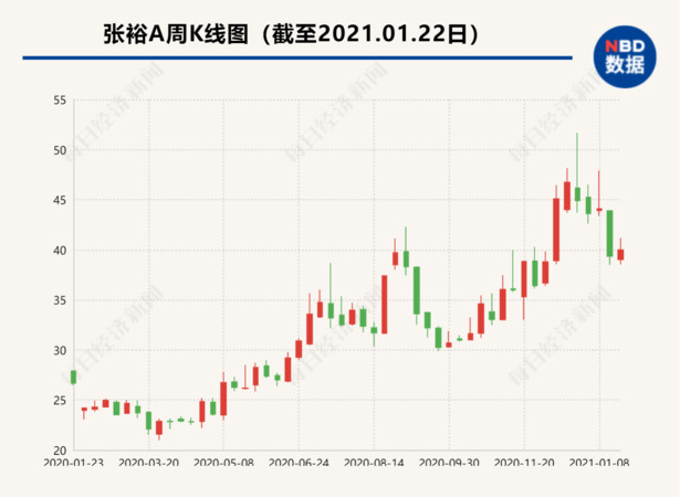 張裕葡萄酒業(yè)績預測(張裕葡萄酒股價)