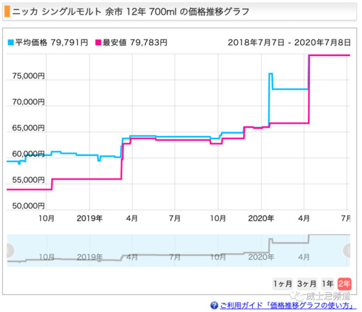 余市20年多少錢(余市20年價格)