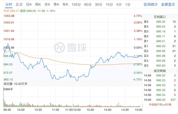 國(guó)酒茅臺(tái)集團(tuán)股票(國(guó)酒茅臺(tái)股票)