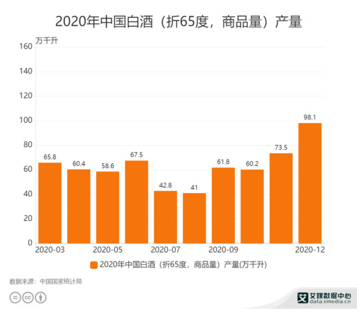 2016年我國白酒行業(yè)數(shù)據(jù)(2016年我國白酒行業(yè)數(shù)據(jù))