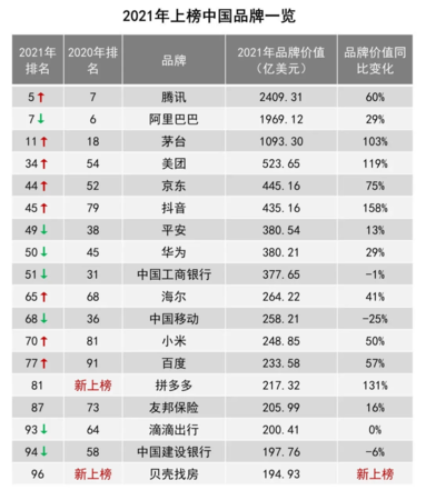 中國(guó)白酒品牌價(jià)值排名(中國(guó)白酒品牌價(jià)值排行)