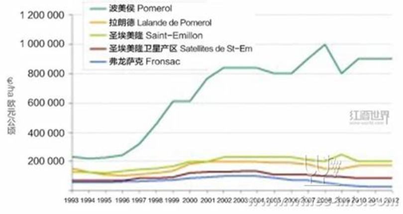 來一杯冰凍清爽的白葡萄吧,伊甸威爾白葡萄多少錢