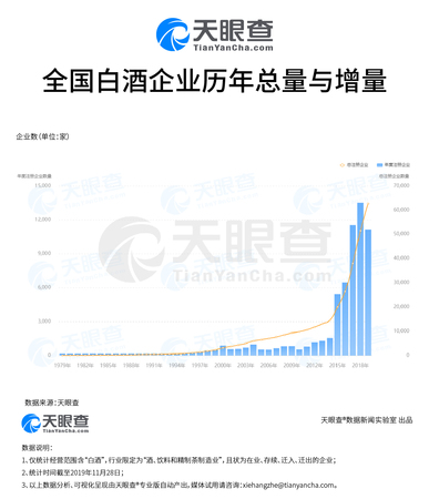 2015年全國(guó)白酒銷(xiāo)量(2010年全國(guó)白酒銷(xiāo)量)