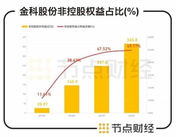 1811年滴金成交價不盡人意,滴金2006年份怎么樣