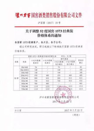 52度國窖1573價格變動(52度國窖1573好價)