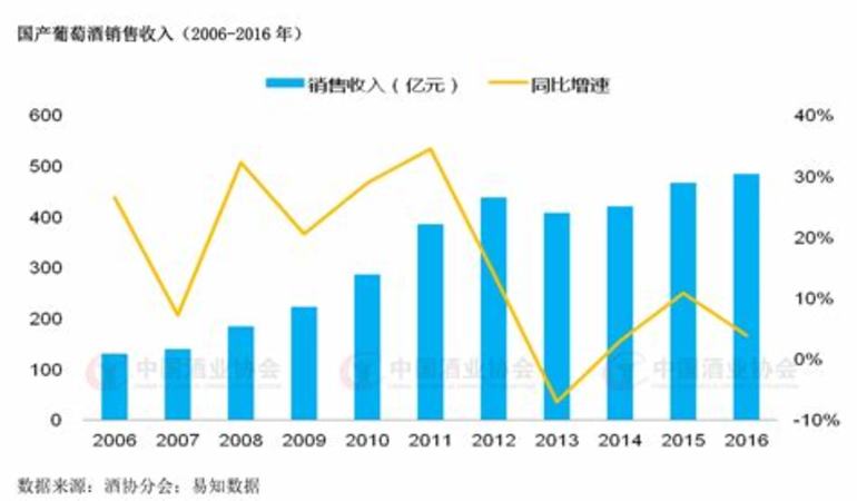 法國(guó)干紅葡萄酒等級(jí),葡萄酒平衡度怎么說