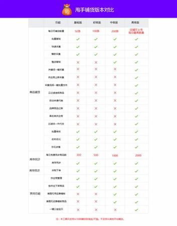 1499敞開向消費(fèi)者直接,網(wǎng)上賣葡萄怎么發(fā)貨