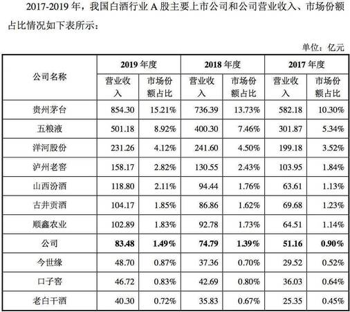 2017中國白酒銷量省份(中國各省白酒銷量)