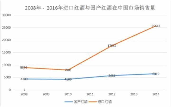 正宗進(jìn)口紅酒有什么標(biāo)志,進(jìn)口紅酒什么價(jià)