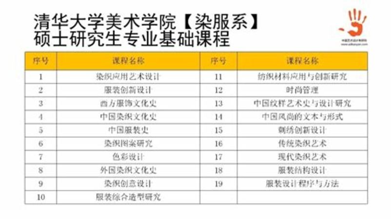 藝術(shù)生申請留學圣馬丁學費需要多少,法國圣馬丁學院學費多少