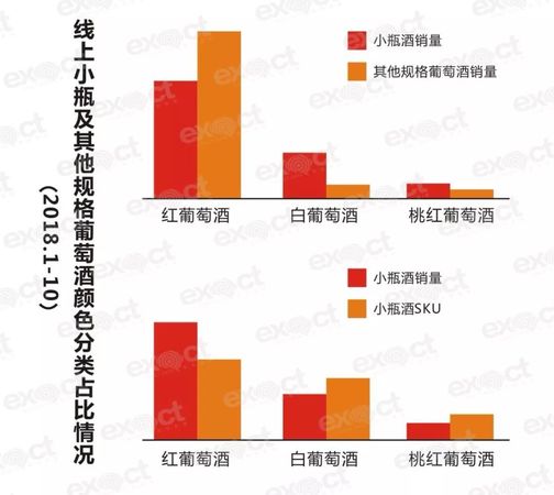 云南紅葡萄酒市場占有率(云南紅干紅葡萄酒)