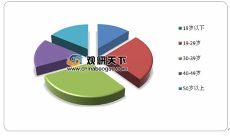 葡萄酒鎖定高端消費(fèi)群體,高端紅酒的消費(fèi)群體有哪些