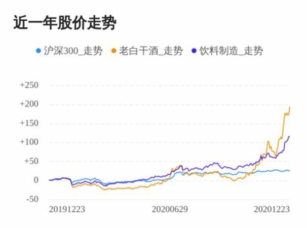 德國(guó)漢凱干白起泡酒,漢凱干白起泡酒多少錢