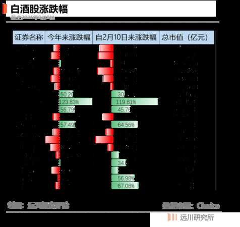 白酒銷售正常損耗范圍(白酒損耗標準)