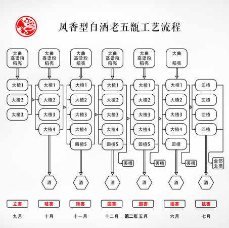 西鳳6價格表和圖片(6年西鳳價格表和圖片)