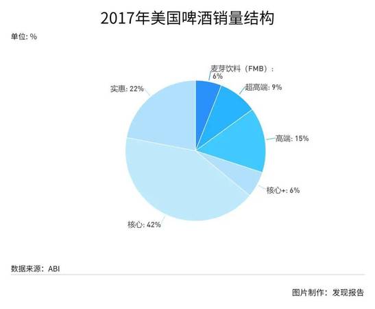 啤酒銷(xiāo)量占比怎么算(中國(guó)啤酒銷(xiāo)量占比)